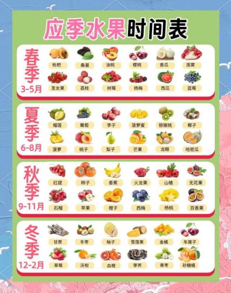 6个月宝宝能吃什么水果_哪些水果最安全