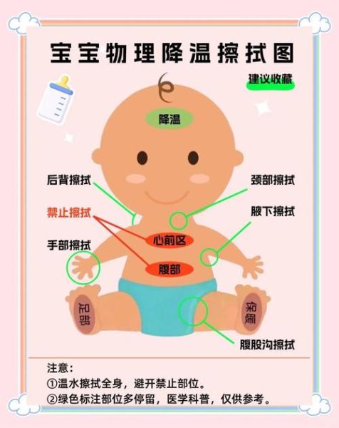 宝宝发烧物理降温的正确方法_宝宝发烧可以用温水擦浴吗