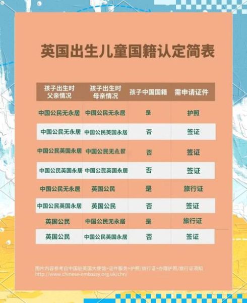 美国宝宝出生多久能回国_回国需要哪些证件