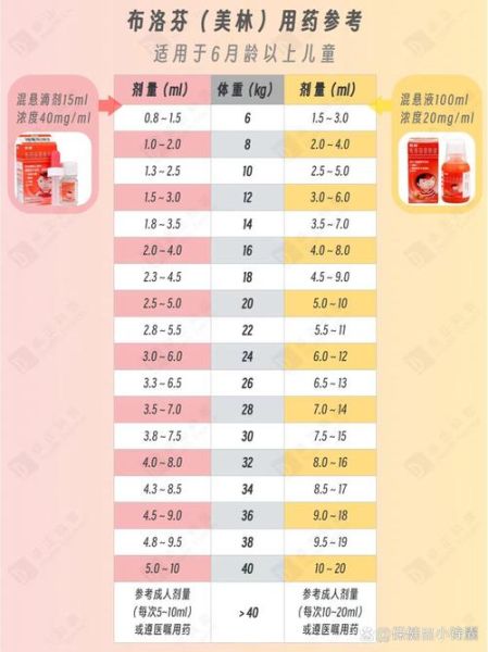 8个半月宝宝发烧怎么办_退烧药用量