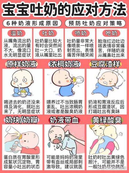 宝宝吐奶很严重怎么办_新生儿吐奶频繁如何缓解