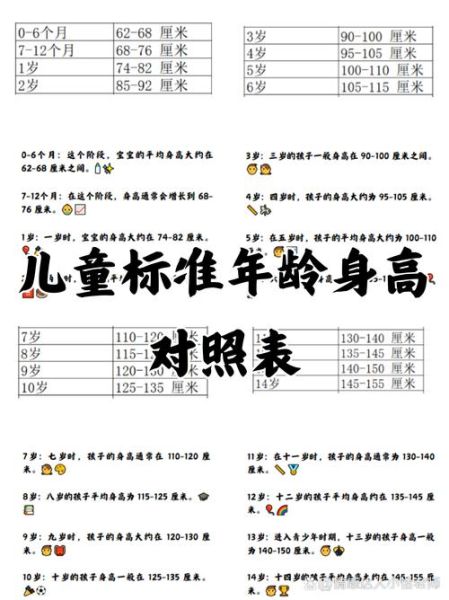 1个月宝宝身高正常范围_如何科学监测