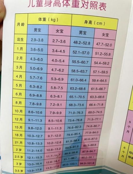 1个月宝宝身高正常范围_如何科学监测