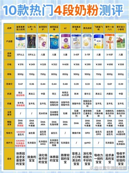 4岁宝宝喝什么奶粉好_如何选择4段奶粉