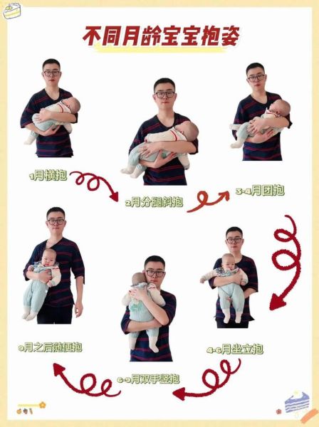 竖着抱宝宝的危害_新生儿可以竖抱吗