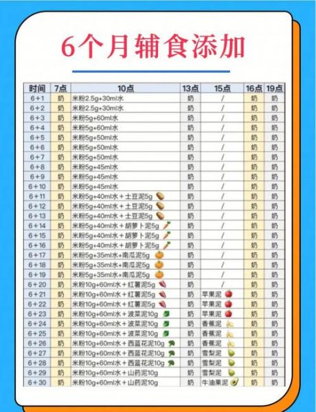 宝宝多大可以吃辅食_辅食添加时间表