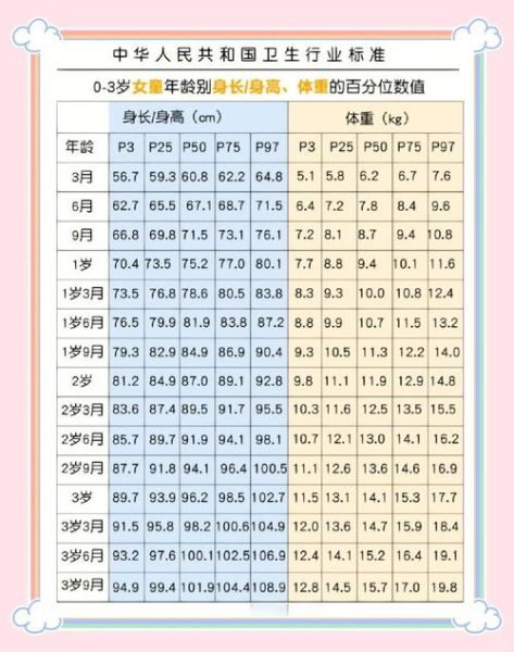 满月宝宝一般多高_满月宝宝身高正常范围