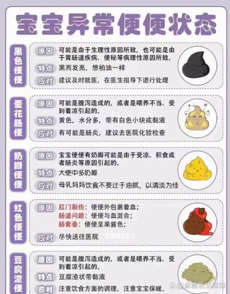 宝宝大便蛋花状是什么原因_宝宝大便蛋花状怎么办