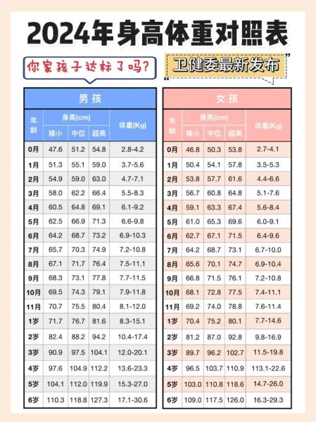4岁半男宝宝身高体重标准_正常范围是多少