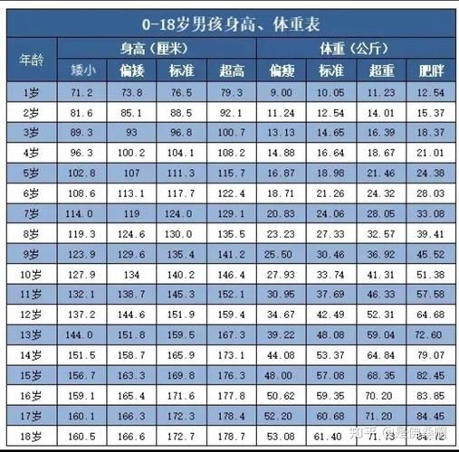 3岁3个月男宝宝身高体重标准_正常范围是多少