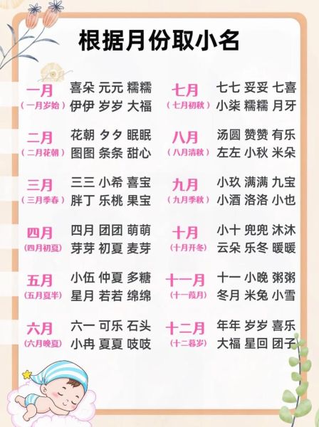 女孩乳名怎么取_女宝宝小名大全