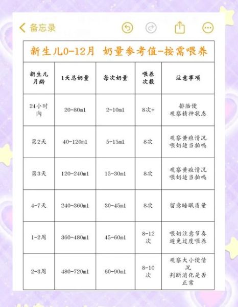 2个月宝宝奶量下降正常吗_怎么判断