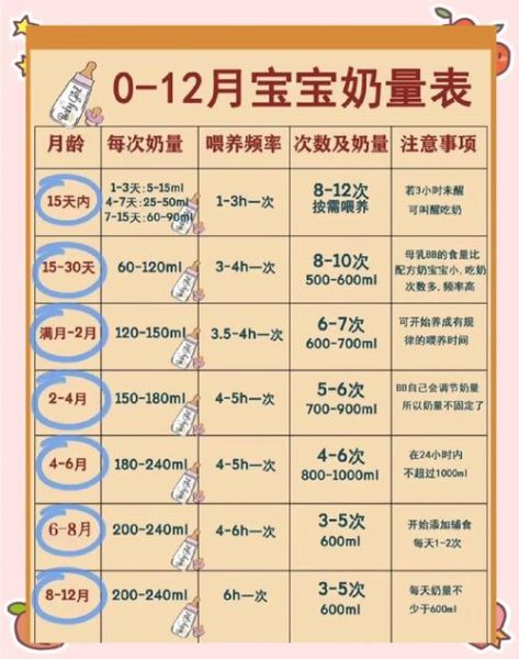 7个月宝宝奶量标准_7个月宝宝一天喝多少奶
