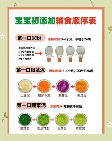 宝宝多大可以吃酸奶_婴儿酸奶添加时间表
