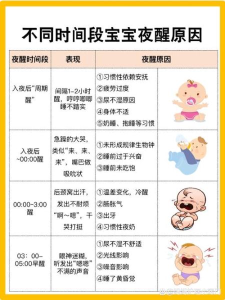 6个月宝宝夜醒频繁怎么办_宝宝睡觉不踏实原因