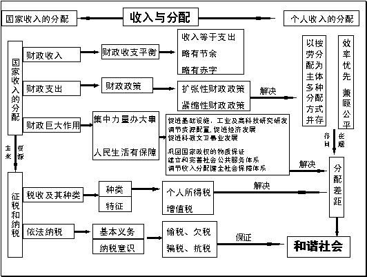 梦到涨工资是什么意思_如何提升现实收入