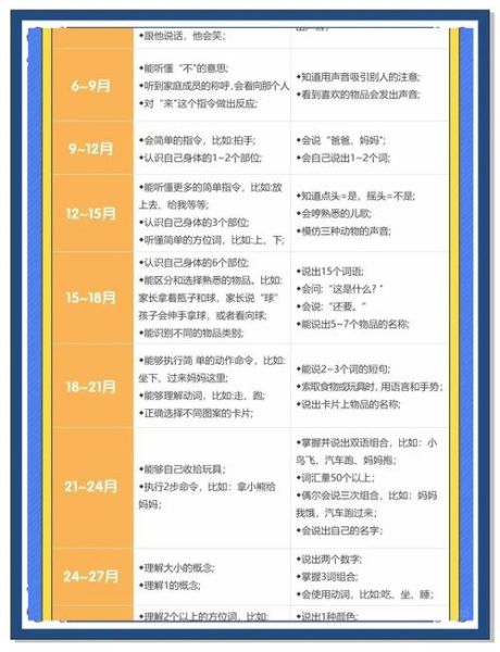 宝宝说话晚怎么办_语言发育迟缓如何干预