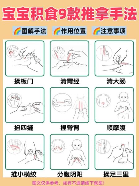 推拿图片大全_如何自学推拿手法