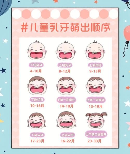 宝宝牙齿长齐要多久_乳牙全部萌出时间表