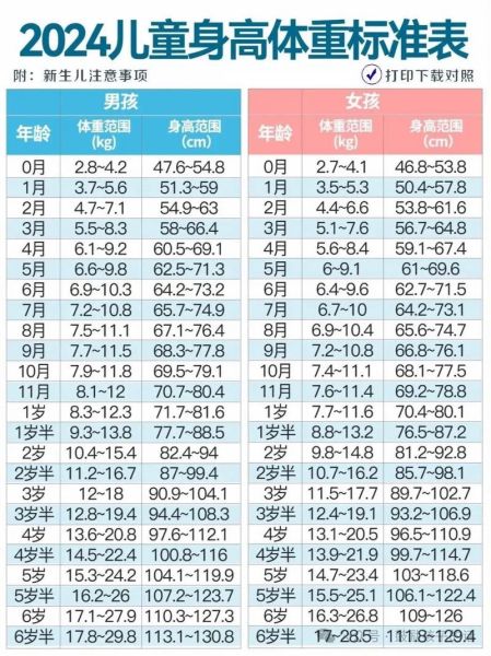 4个月男宝宝身高体重标准_正常范围是多少