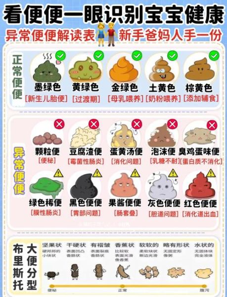 宝宝大便蛋花状怎么回事_蛋花状大便怎么办