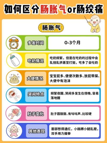 两个月宝宝肚子胀气怎么办_婴儿肠绞痛缓解方法