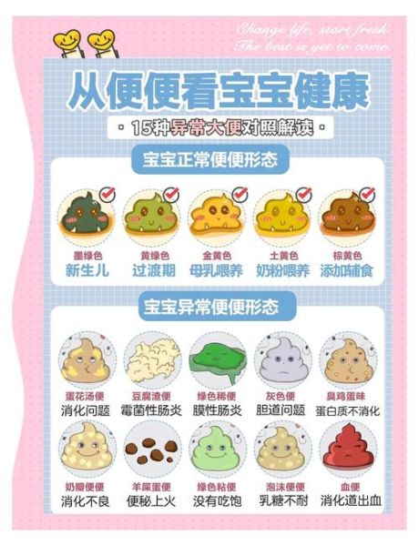 宝宝大便蛋花状怎么回事_蛋花状大便怎么办