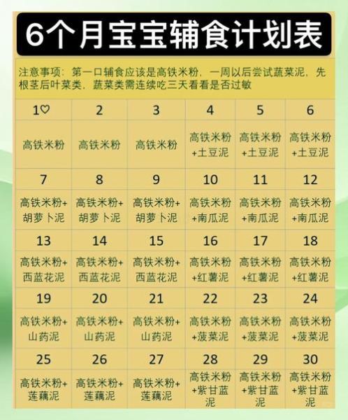 1岁宝宝一天吃几顿_辅食添加顺序