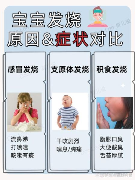 发热图片大全_发热症状图解