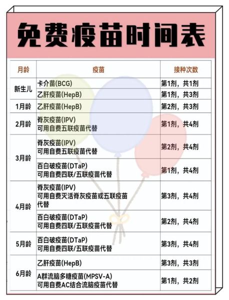 宝宝打疫苗时间表_打疫苗前后注意事项
