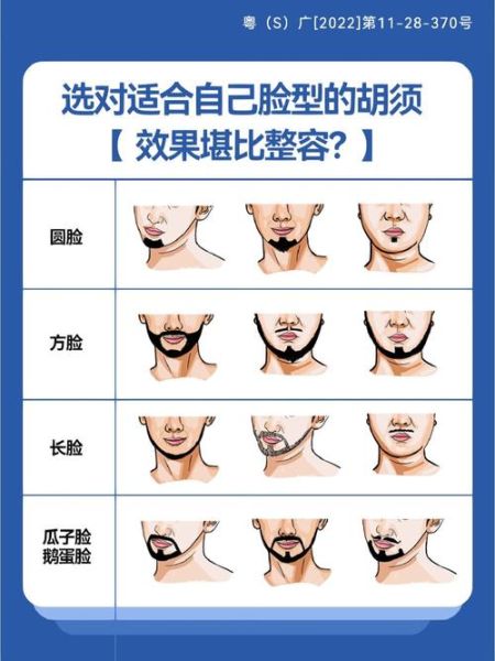 胡子图片大全_如何挑选适合自己的胡型
