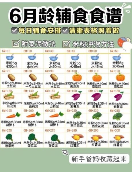 6个月宝宝不吃辅食怎么办_辅食添加困难的原因