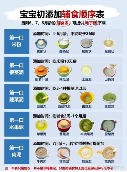 6个月宝宝不吃辅食怎么办_辅食添加困难的原因