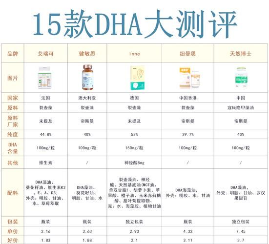 dha哪个牌子好宝宝吃_婴儿dha品牌推荐