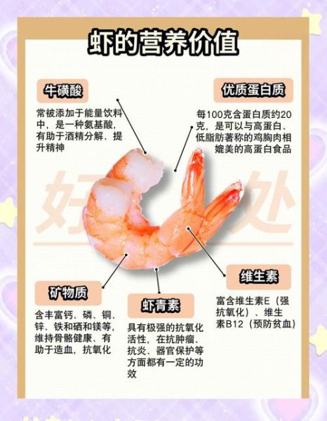 宝宝吃虾的好处与坏处_多大能吃虾不过敏