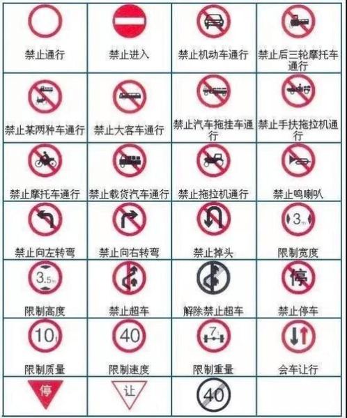 交通标志图片大全有哪些_如何快速识别交通标志