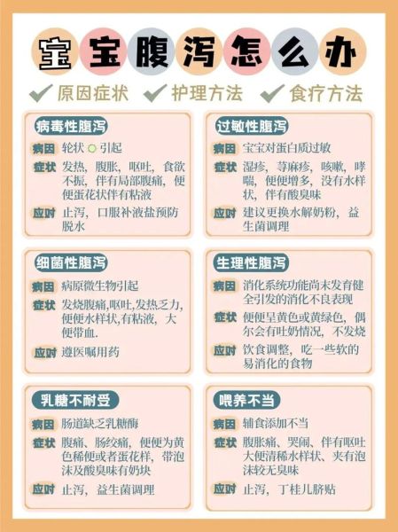 两个月宝宝拉肚子怎么办_新生儿腹泻护理全攻略