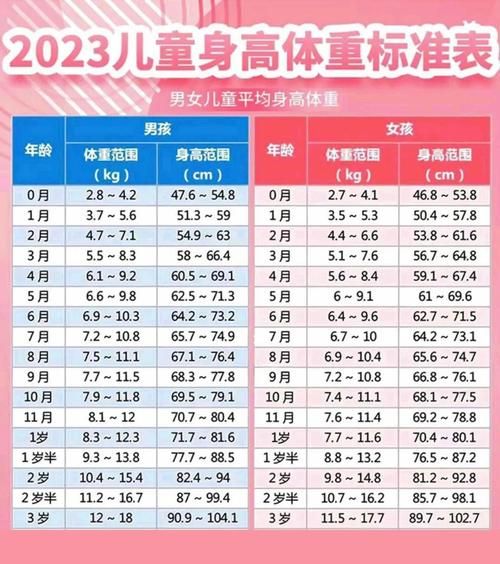 3个月女宝宝身高体重标准_正常范围是多少