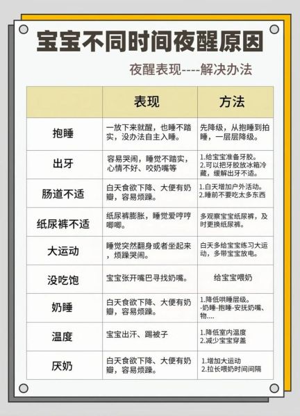 2个月宝宝睡10分钟就醒怎么办_宝宝频繁夜醒原因