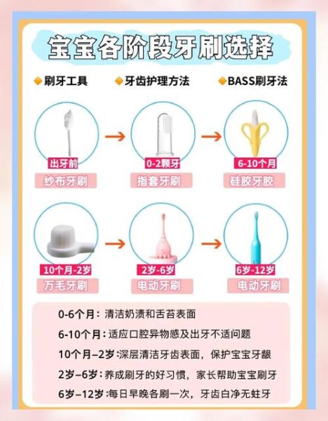 1岁宝宝怎么刷牙_婴儿牙刷怎么选