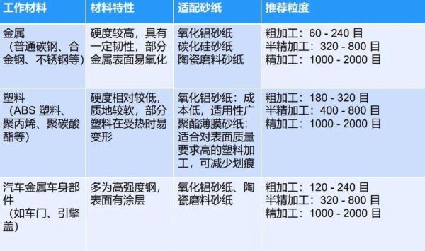 砂纸型号怎么选_砂纸图片大全有哪些