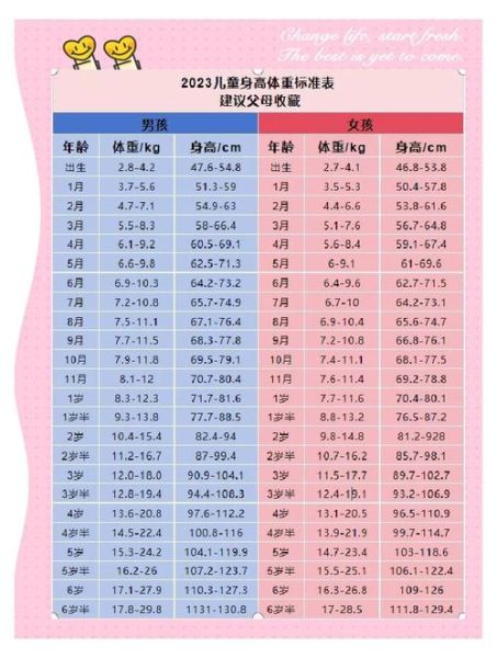 1岁半女宝宝身高体重标准_正常范围是多少