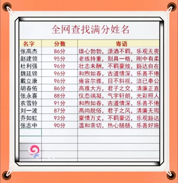 宝宝名字打分测试_免费起名打分靠谱吗