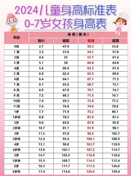 九个月女宝宝身高体重标准_正常范围是多少