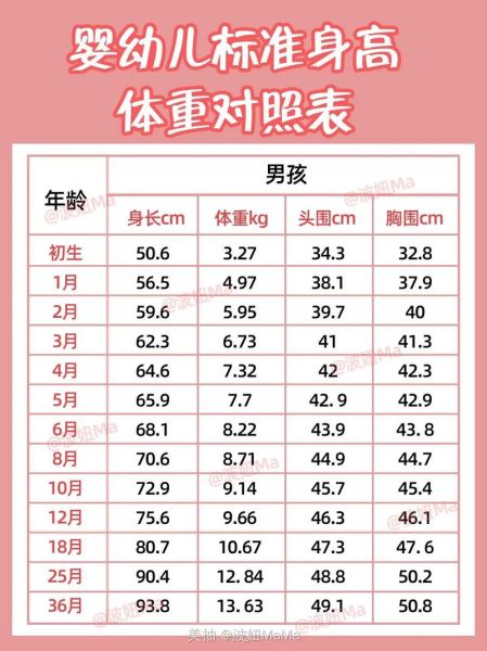 九个月女宝宝身高体重标准_正常范围是多少