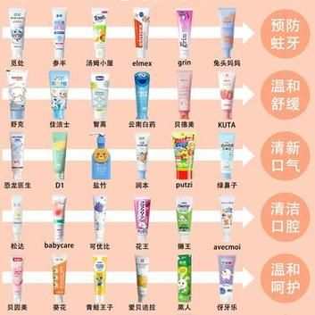 宝宝牙膏含氟好还是不含氟_宝宝牙膏几岁可以用
