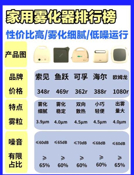 宝宝雾化器哪个牌子好_如何挑选适合婴幼儿的雾化器