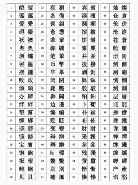 繁體字大全圖片_如何快速辨識