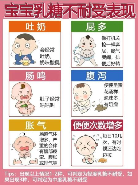 宝宝乳糖不耐受怎么检查_乳糖不耐受检查方法