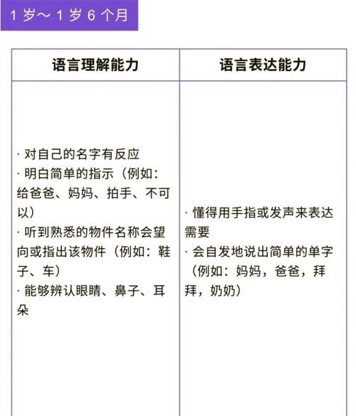 二岁半宝宝还不会说话怎么办_语言发育迟缓判断